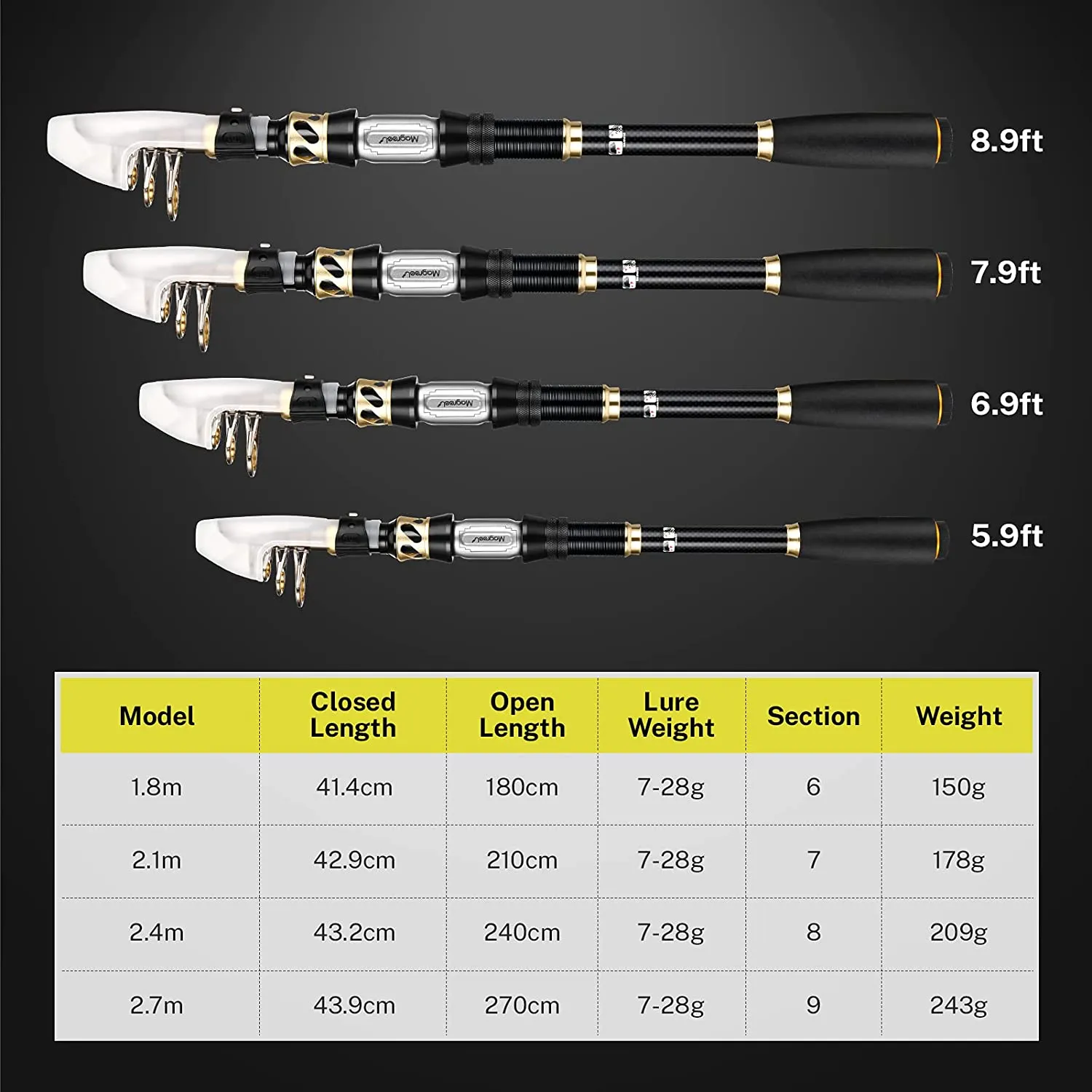 Magreel Telescopic Fishing Rod and Reel Combo